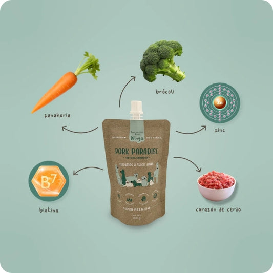 Ingredientes snack untable para perros Pork Paradise Winga