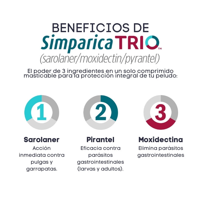 Beneficios Simparica Trio
