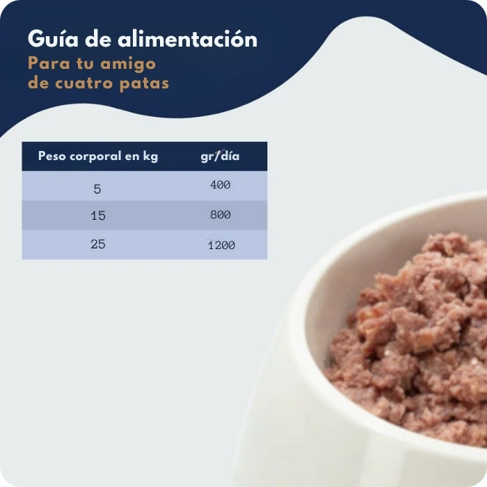 Guía de alimentación de Dr. Clauder's alimento húmedo completo según peso del perrito.