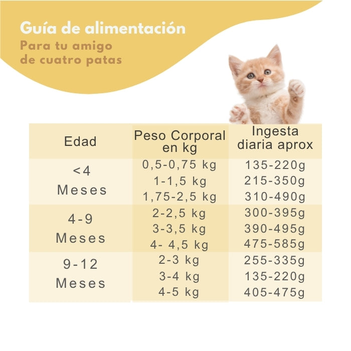 Guía de alimentación Dr. Clauder's Best Selection N01 Kitten pollo