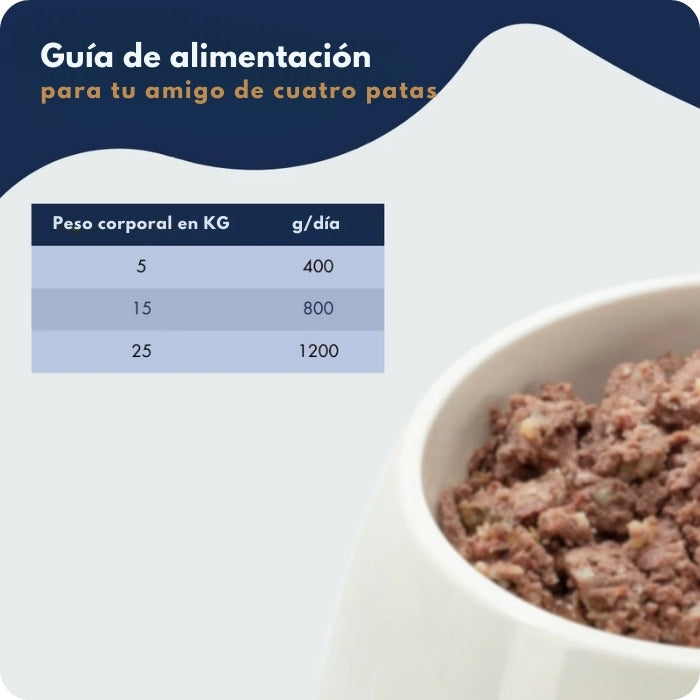 Gúia de alimentación del alimento húmedo en lata de Dr. Clauder's para perros.