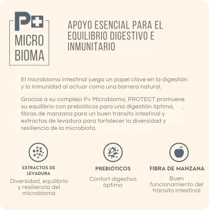Aproyo esencial para el equilibrio digestivo e inmunitario con Protect Obesite Gato de Pro-Nutrition