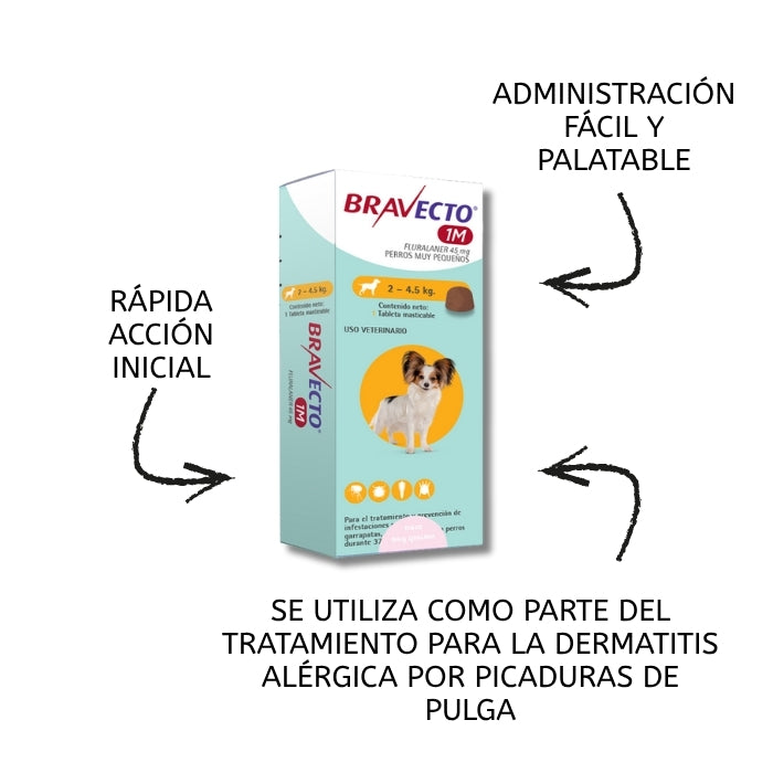 Propiedades Bravecto 1M