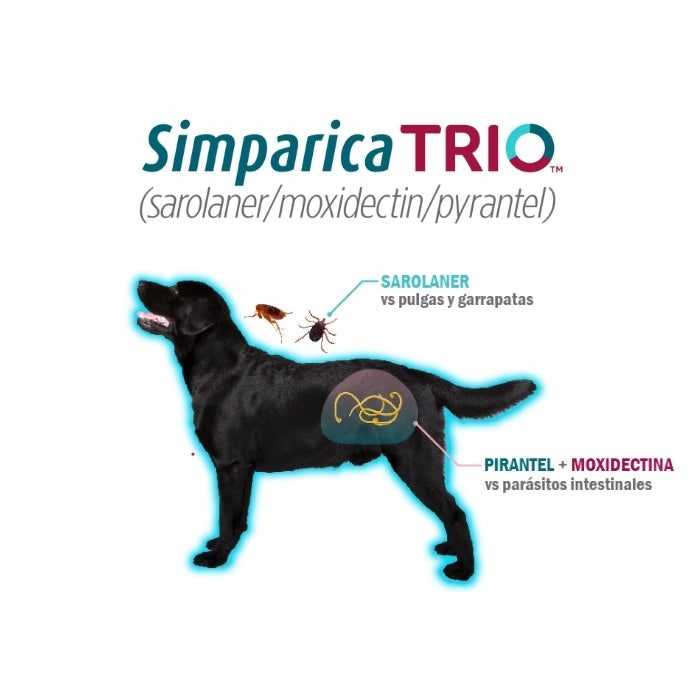 Simparica Trio accion completa . Antiparasitario interno y externo para perros