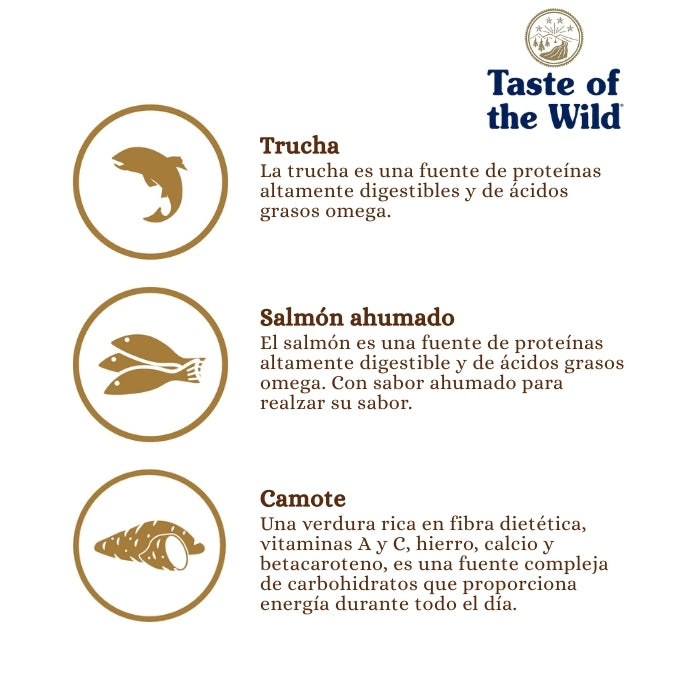 Canyon River para gatos de ToW: Principales ingredientes de la receta: Trucha, Salmón ahumado y camote.