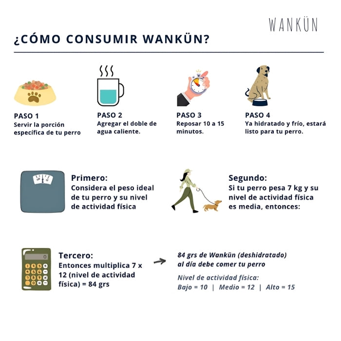 modo de preparación de Wankun alimento deshidratado para perros